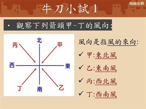 吹北風 方向|風向:風向是指風吹來的方向。一般在測定時有不同的。